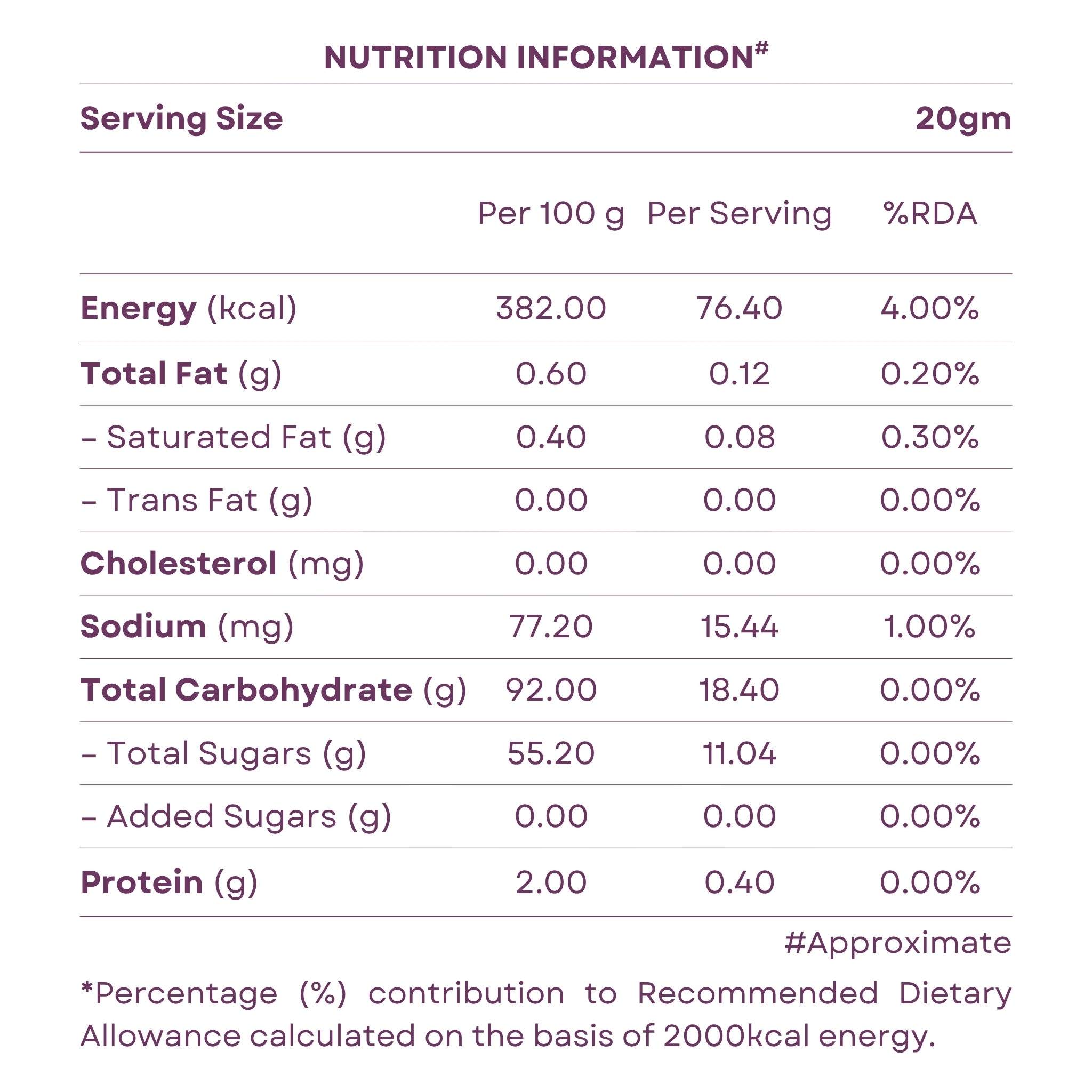 Jamun Crunch | Freeze-Dried Jamun Cubes